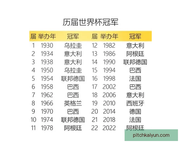 英格兰世界杯冠军历史回顾：展现球队持续提升的竞争力